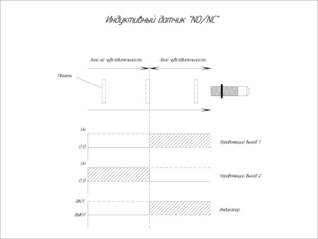 Индуктивный датчик V1B-I-2-AM18-C-N-2-16