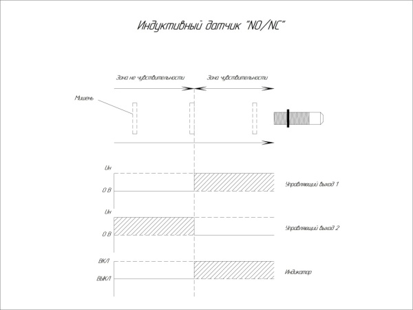 Индуктивный датчик V1B-I-2-AM30-C-N-2-30