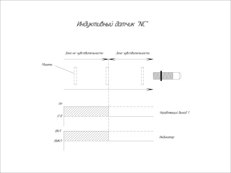 Индуктивный датчик V1B-I-2-AM12-B-N-1-5