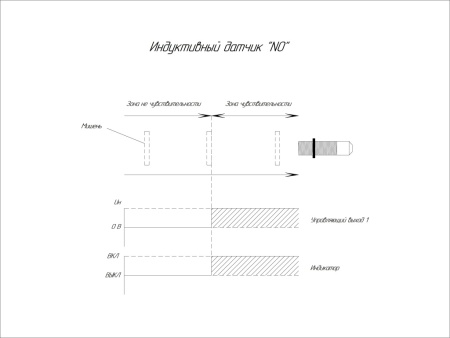 индуктивный датчик NO